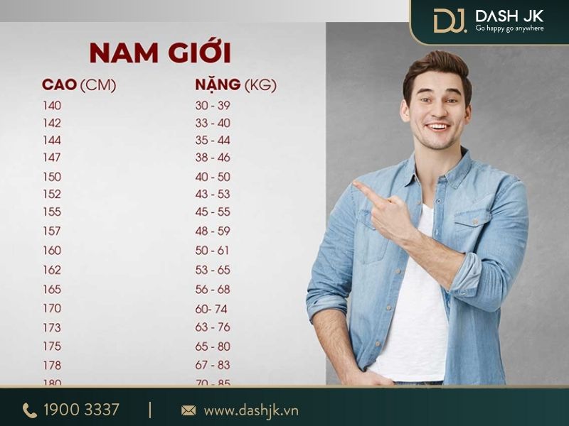 Chiều cao cân nặng chuẩn của nam