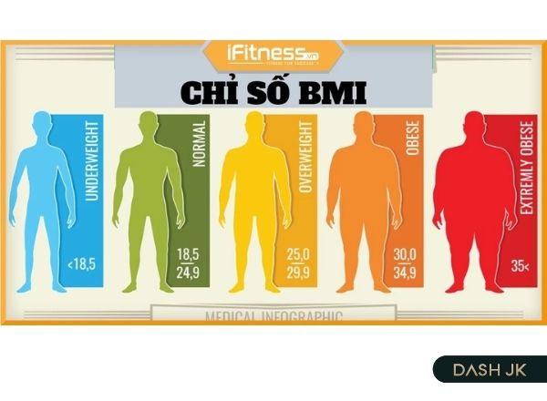 Bảng BMI