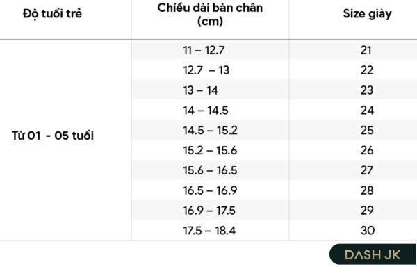 Bảng size giày bitis cho bé Từ 1 tuổi đến 5 tuổi