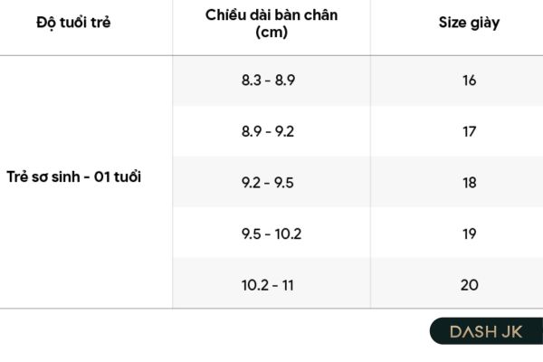 Bảng size Bitis cho trẻ sơ sinh đến 1 tuổi